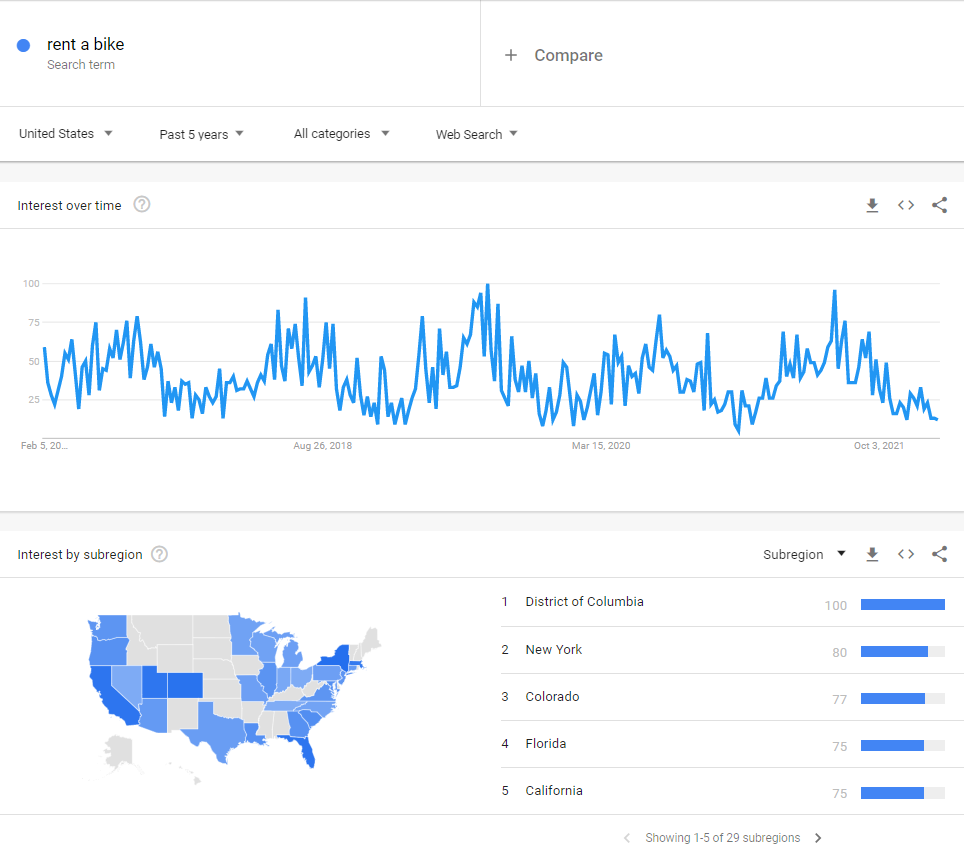 How to Get Google Trends Data with API: 3 SEO Use Cases 6 g trends 4