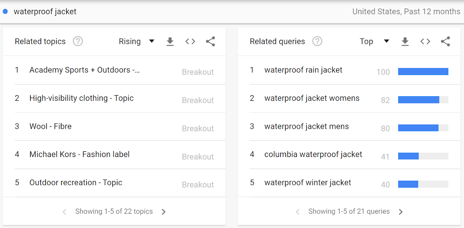 How to Get Google Trends Data with API: 3 SEO Use Cases 7 g trends 5