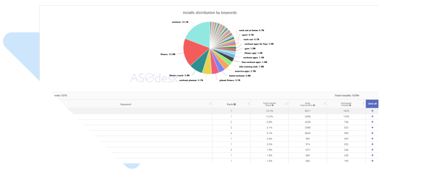 reports in the tool
