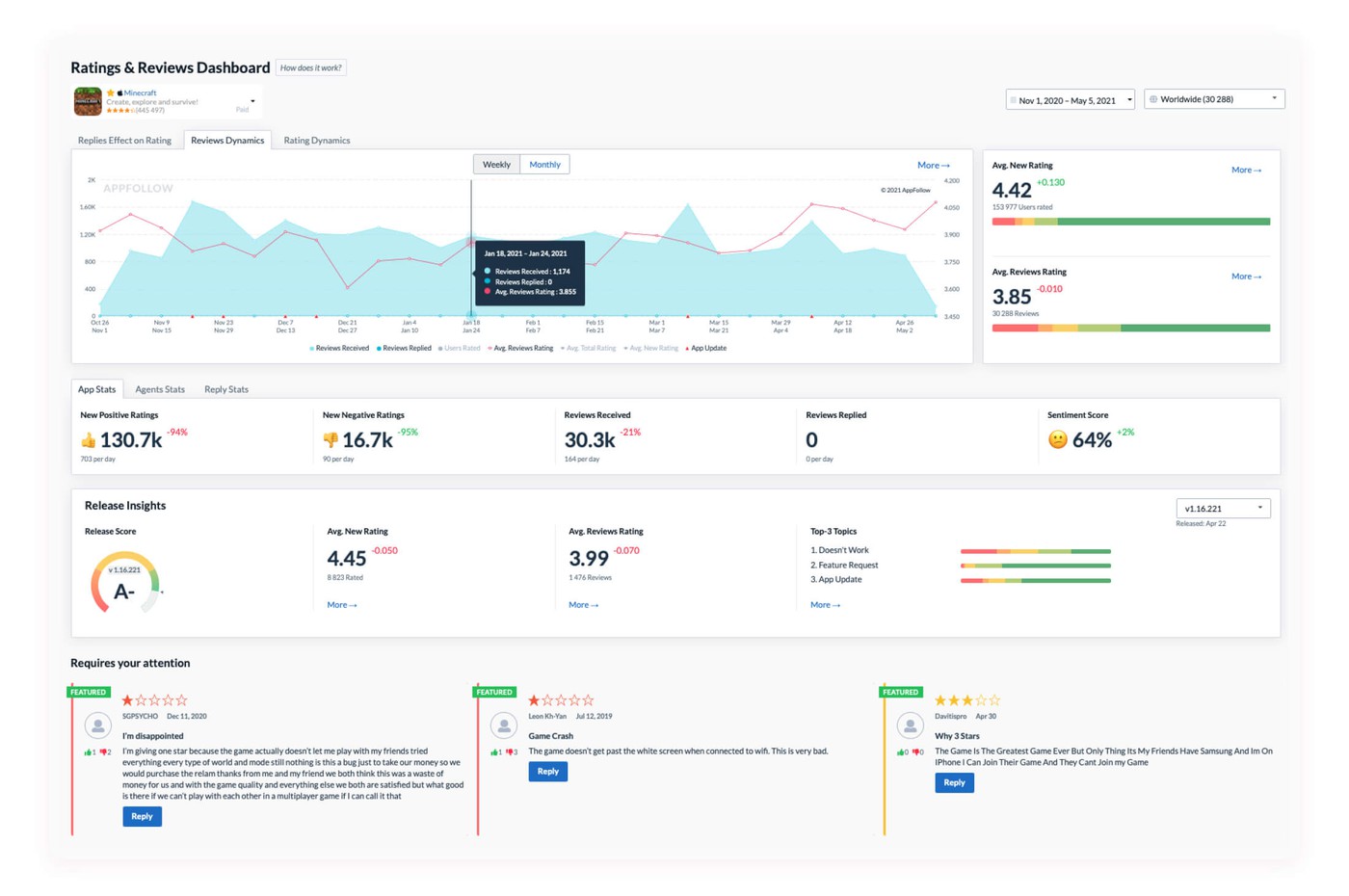 app review management tool