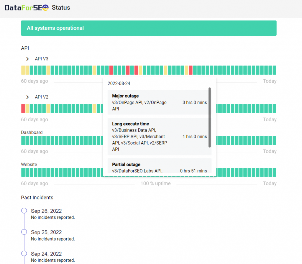 Introducing DataForSEO Status Page 1 status page dfs