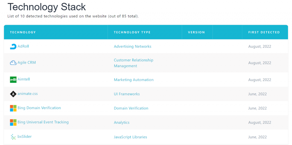 Uncover Website Technologies With Domain Analytics API 5 tech lookup tool3