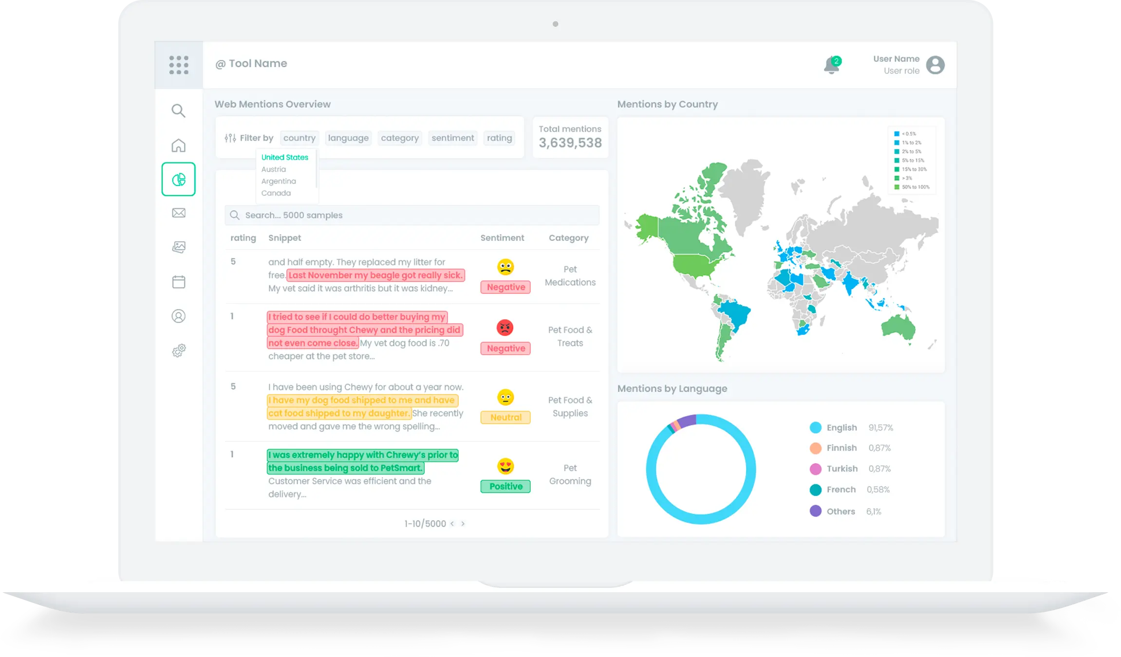 Brand Sentiment Monitoring general