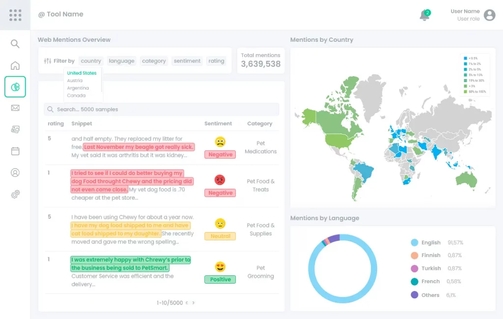 Mentions Overview Mentions Overview