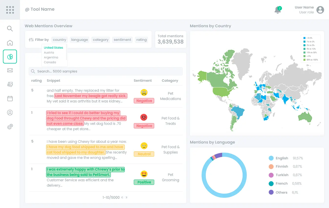 Building Advanced Marketing Tech Tools with APIs 8 Mentions Overview