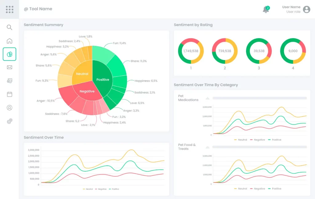 Sentiment Overview Sentiment Overview