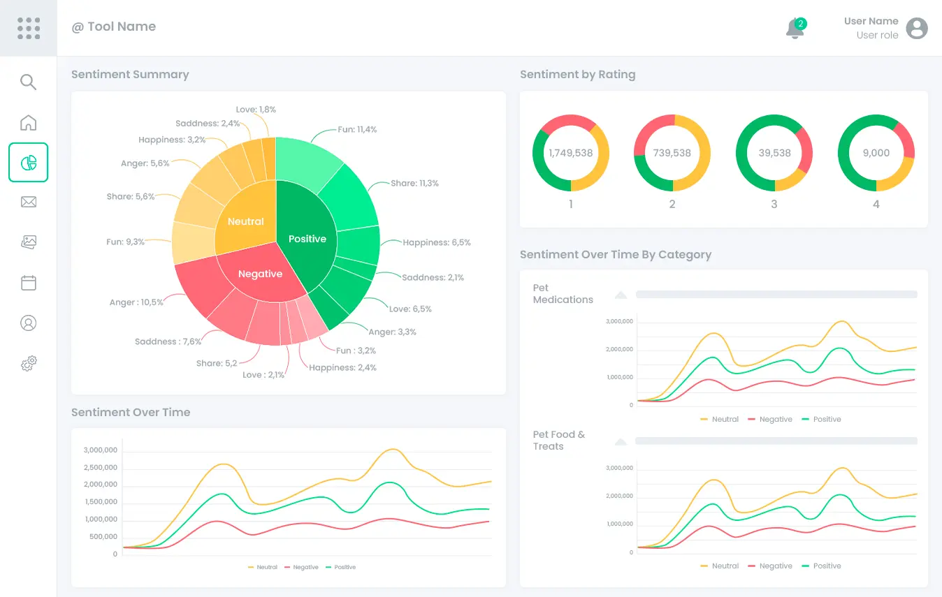 Building Advanced Marketing Tech Tools with APIs 9 Sentiment Overview