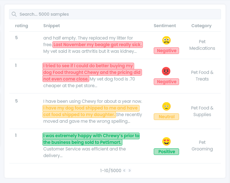 Using Content Analysis API to Detect the Sentiment of Web Mentions 3 web mentions overview