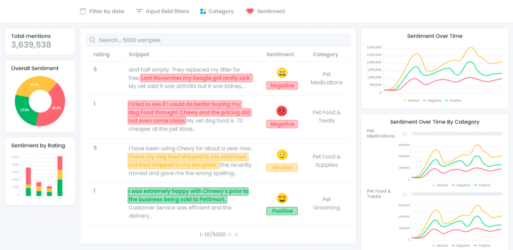 web mentions sentiment api dashboard web mentions sentiment api dashboard
