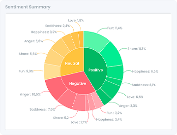 Sentiment-Summary