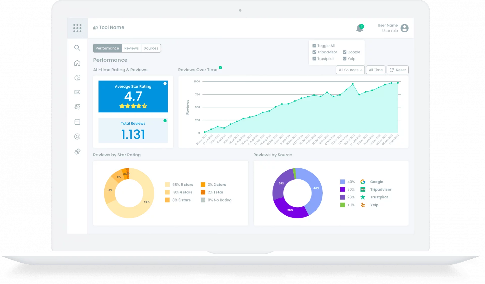 Review monitoring tool main min