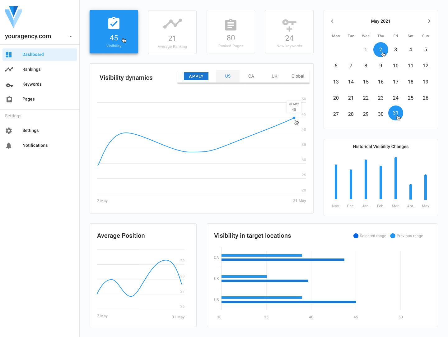 Building Advanced Marketing Tech Tools with APIs 4 dashboard img 1