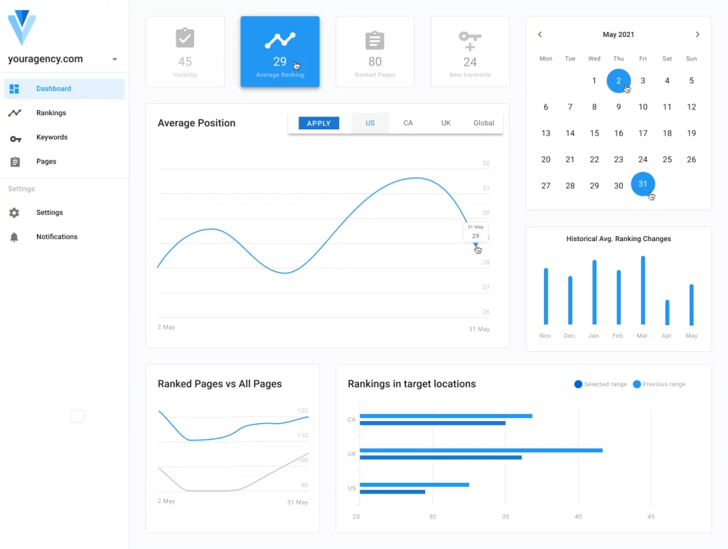 dashboard img 2