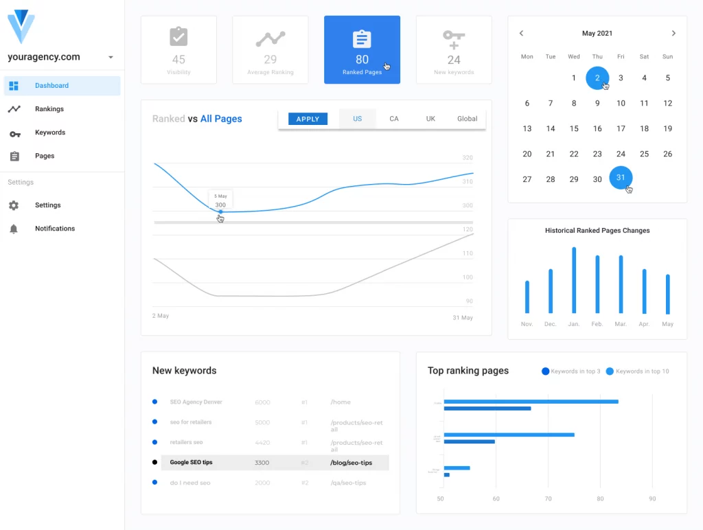 dashboard img 3