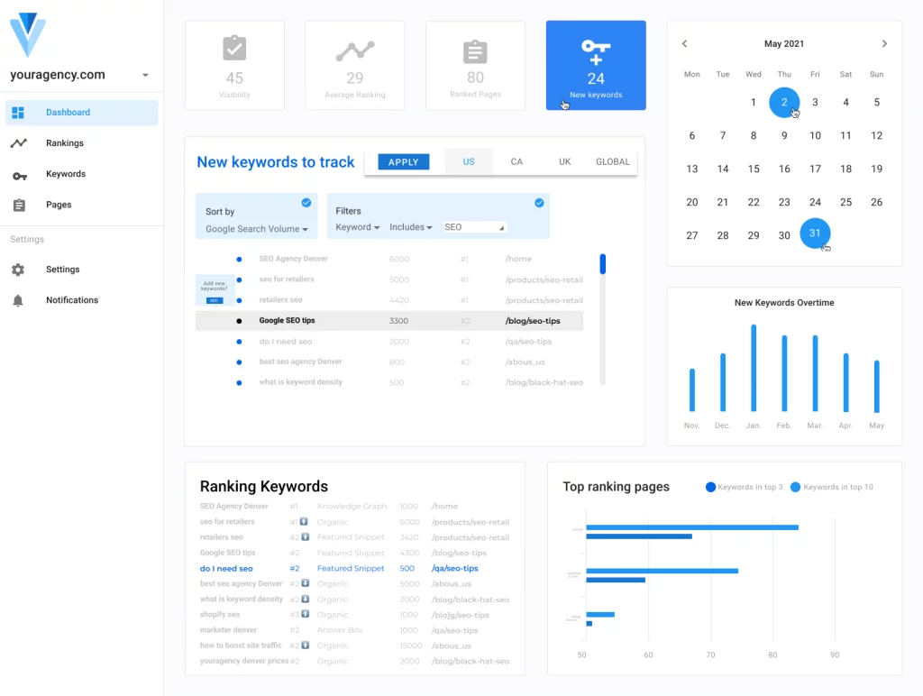 dashboard img 4