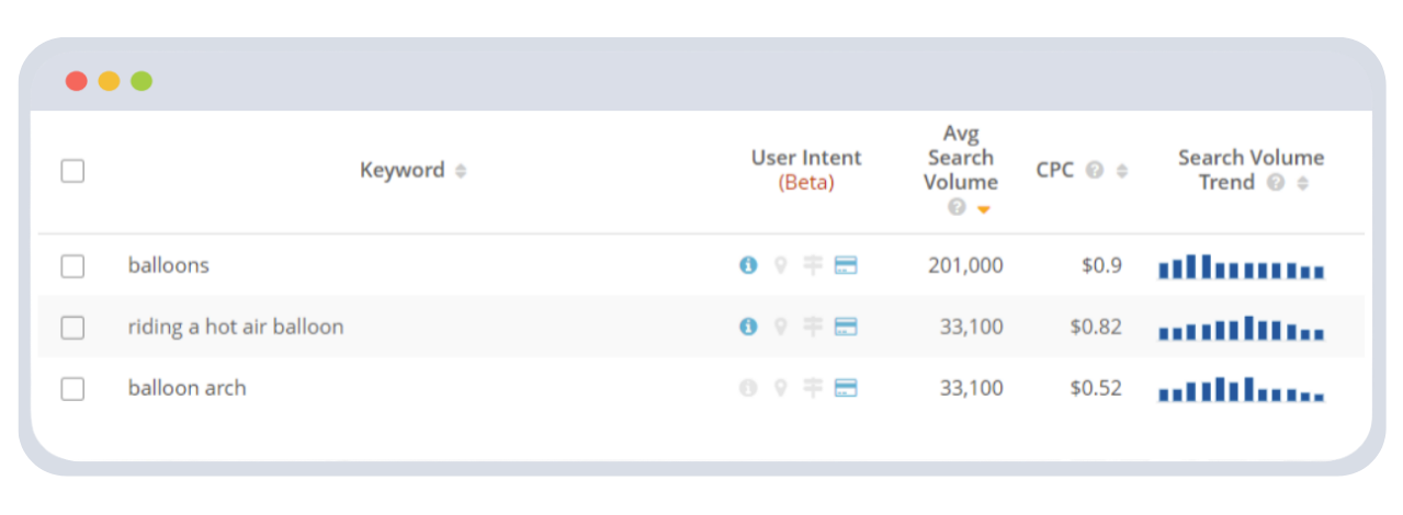 Get Keyword Search Intent Data for Google SEO via API 6 seoclarity search intent 2