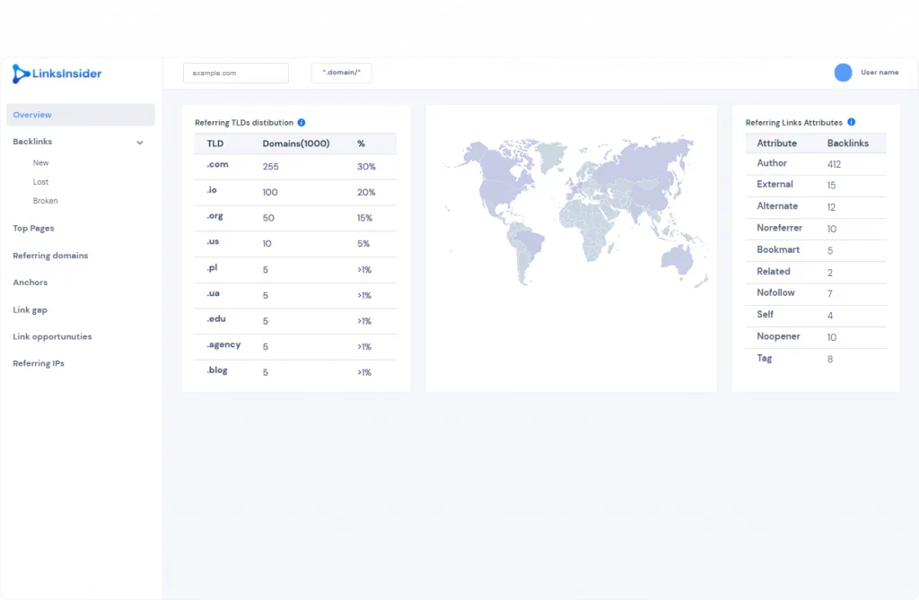 TLDs-and-Link-Attributes TLDs and Link Attributes