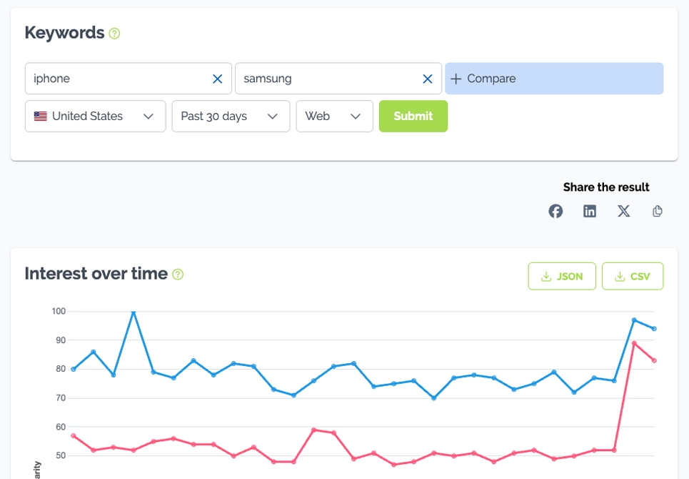 Merged Data