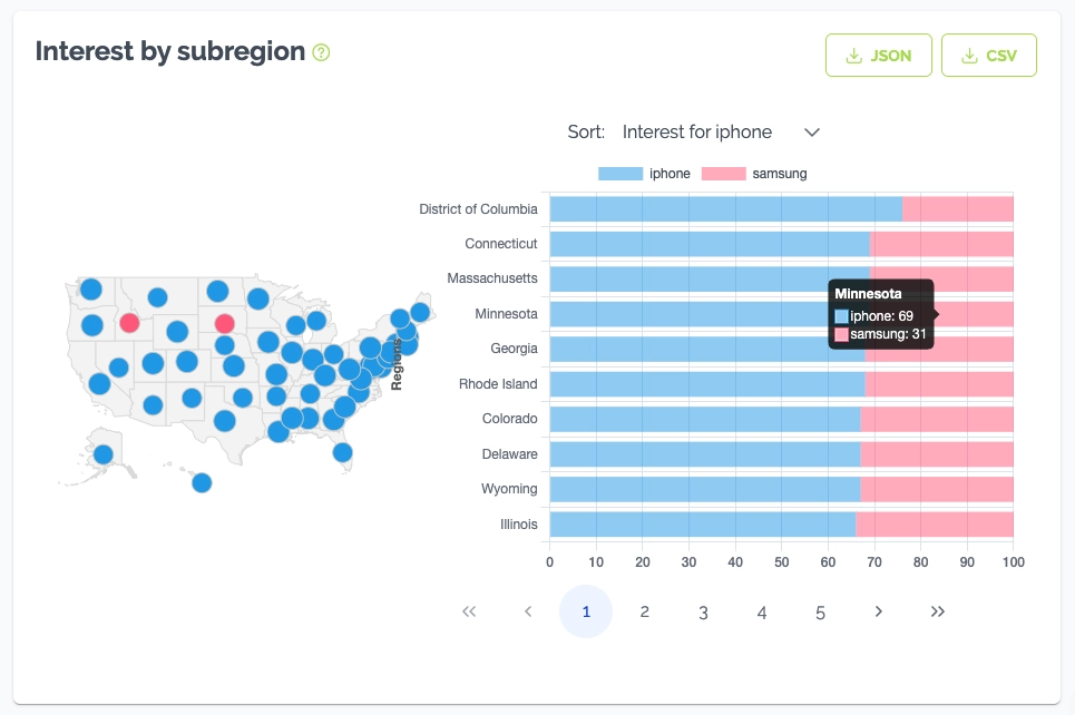 DataForSEO Trends Subregion Interests API