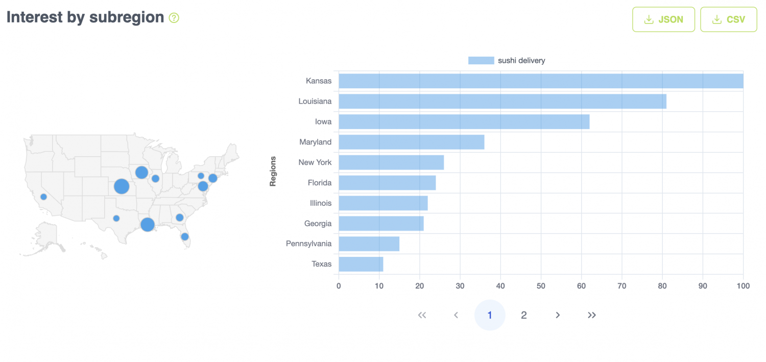 A Versatile Alternative to Google Trends: Exploring the Power of DataForSEO Trends API 5 Знімок екрана 2024 04 10 о 16.32.22