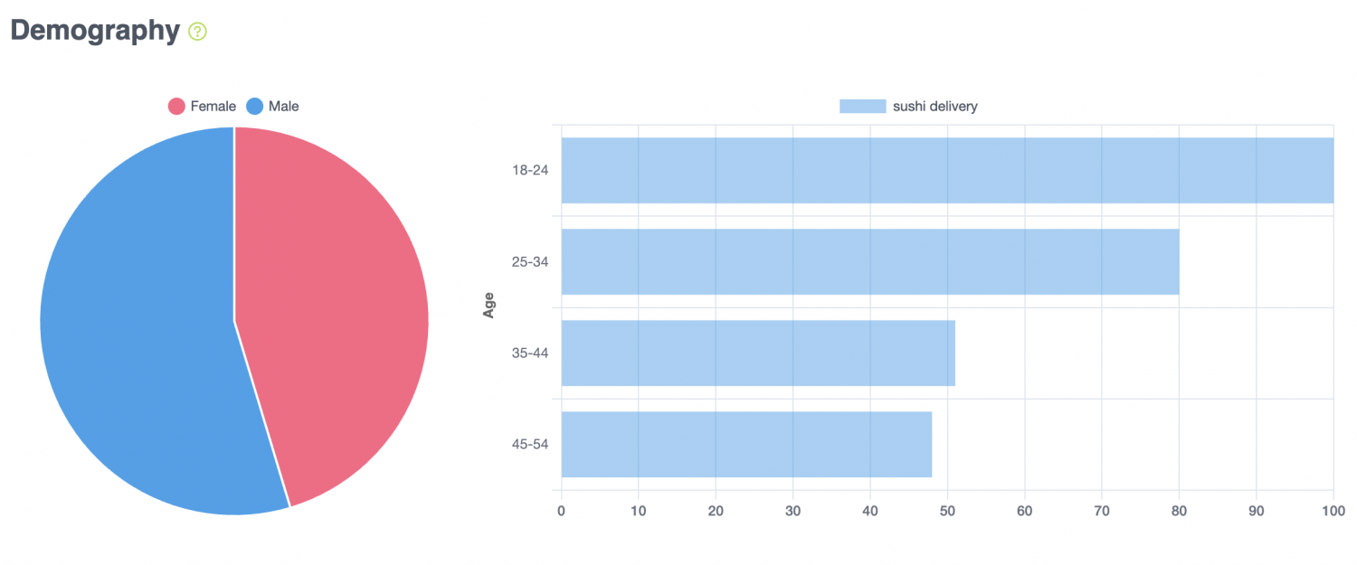 A Versatile Alternative to Google Trends: Exploring the Power of DataForSEO Trends API 6 Знімок екрана 2024 04 10 о 16.33.13