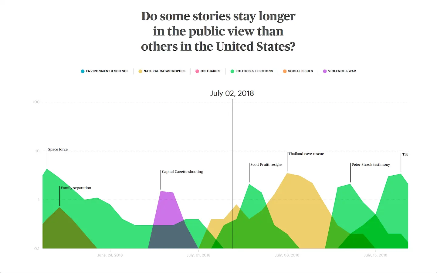 Maximizing News Visibility on Google: SEO & Tracking with APIs 2 the lifespan of news stories