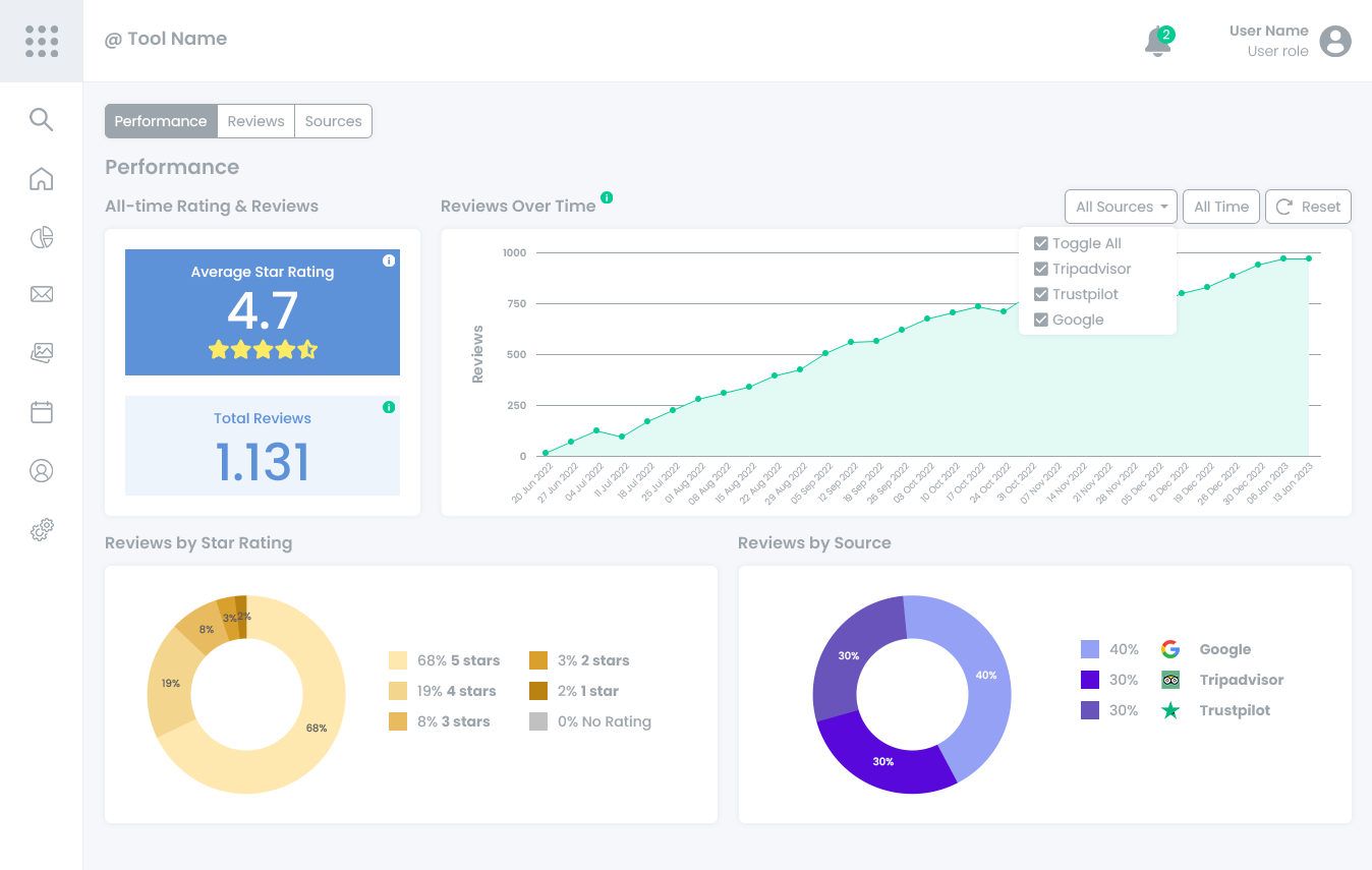 Review monitoring tool 2 Review monitoring tool 2