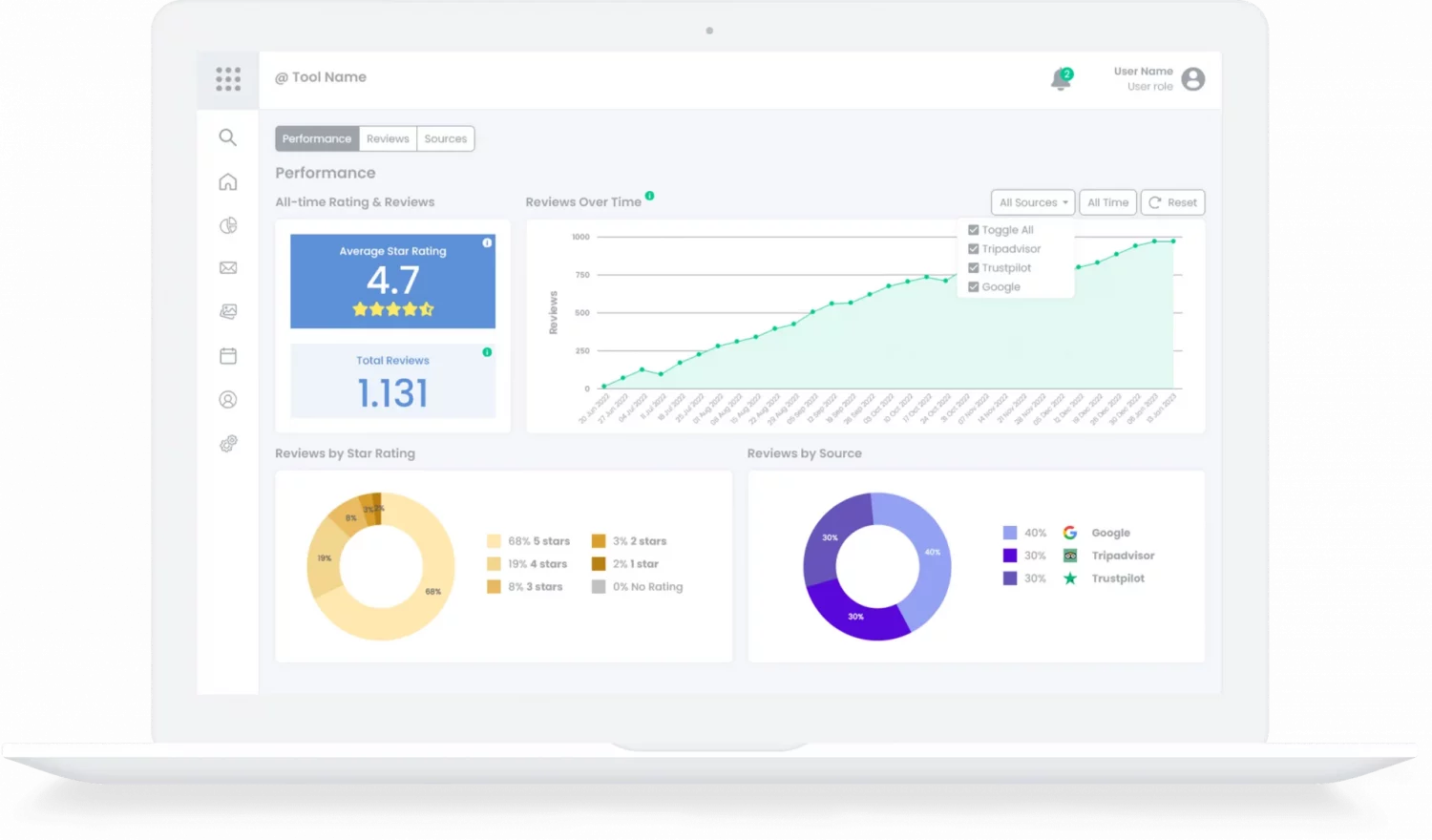 Review-monitoring-tool-main-min Review-monitoring-tool-main-min