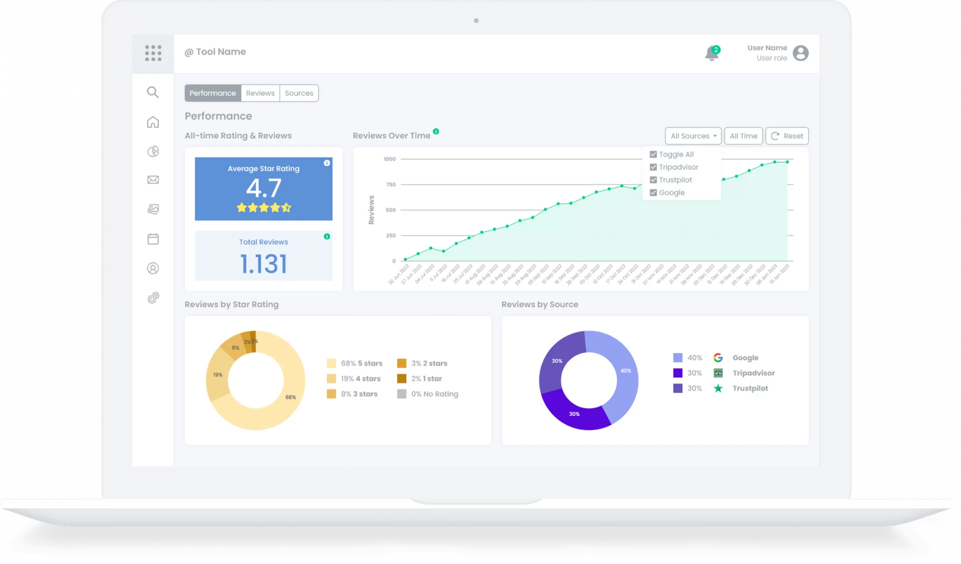 Review monitoring tool main min 1