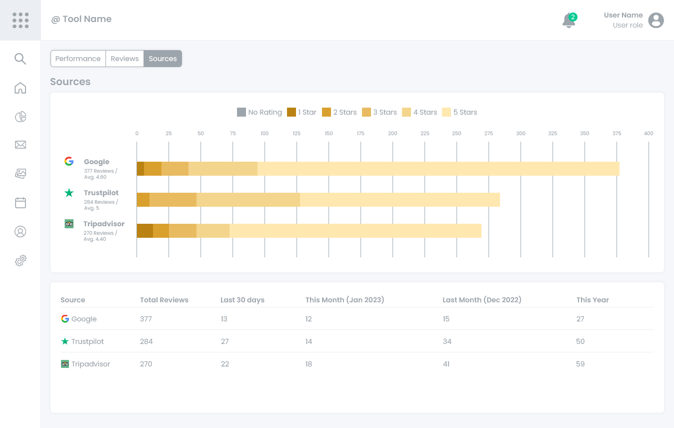 Review monitoring tool 4