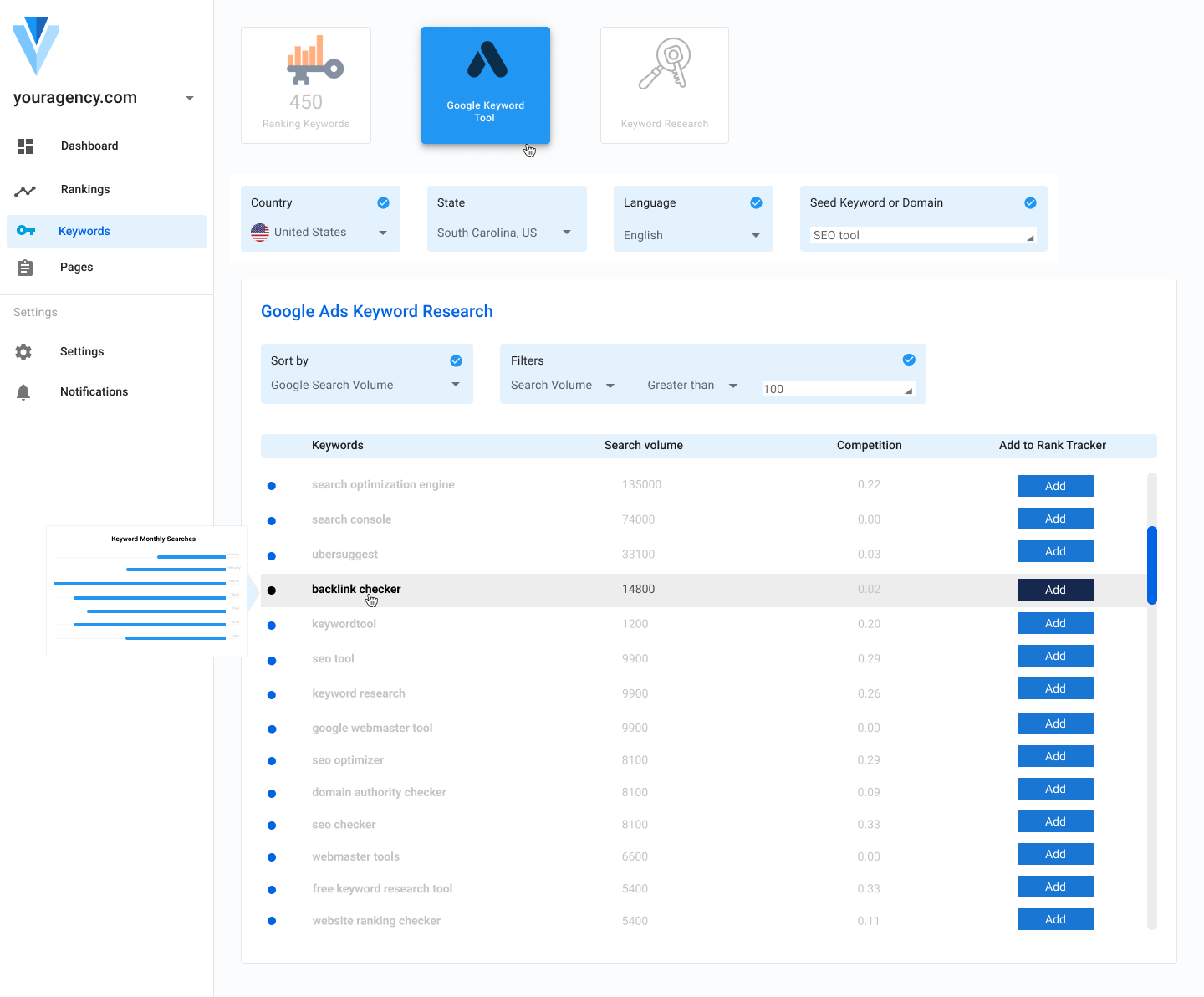 Google Keyword Planner
