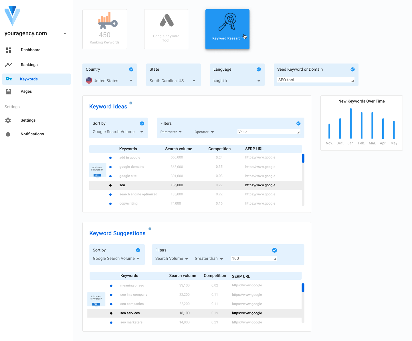 Keyword Research 1