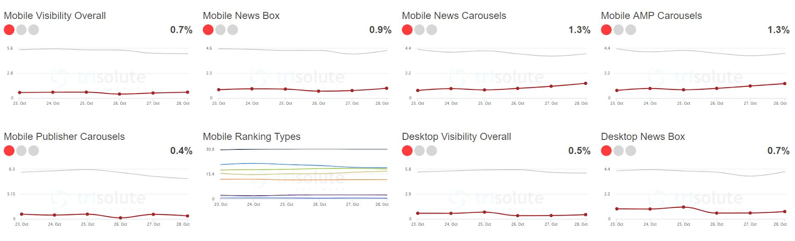 How APIs Foster Data-Driven Journalism and News SEO 7 NewsDashboard desktop vs mobile
