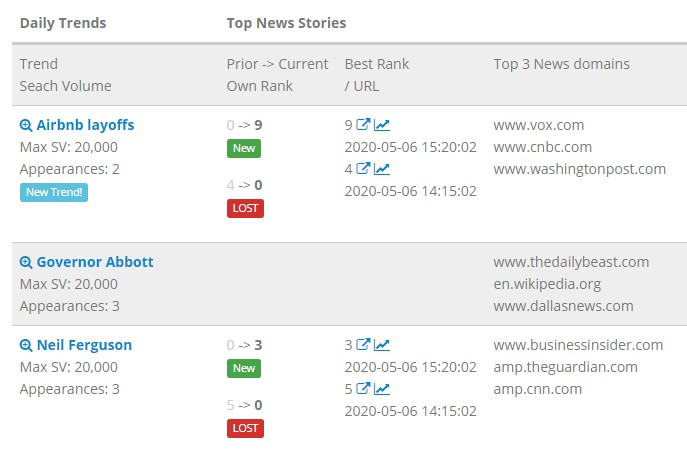 How APIs Foster Data-Driven Journalism and News SEO 6 NewzDash top stories