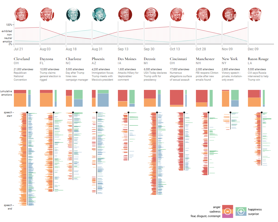 How APIs Foster Data-Driven Journalism and News SEO 2 donald trump facial expressions