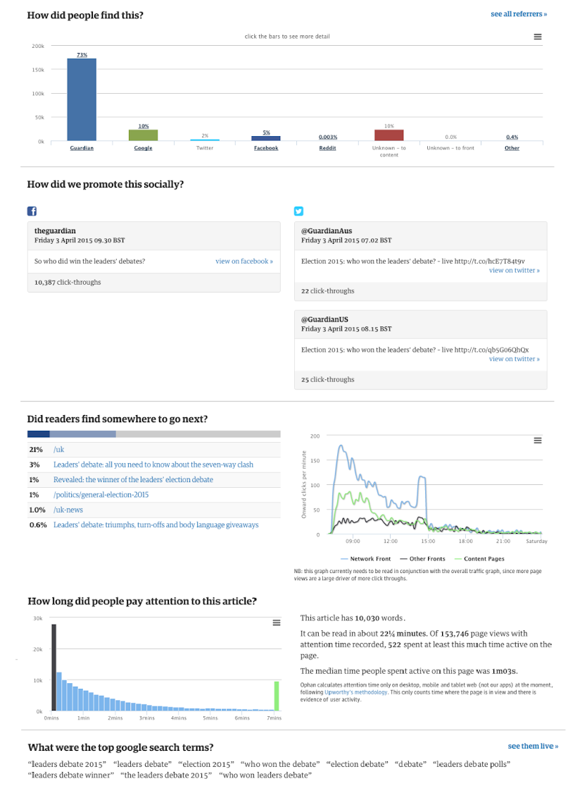 How APIs Foster Data-Driven Journalism and News SEO 5 the guardian ophan