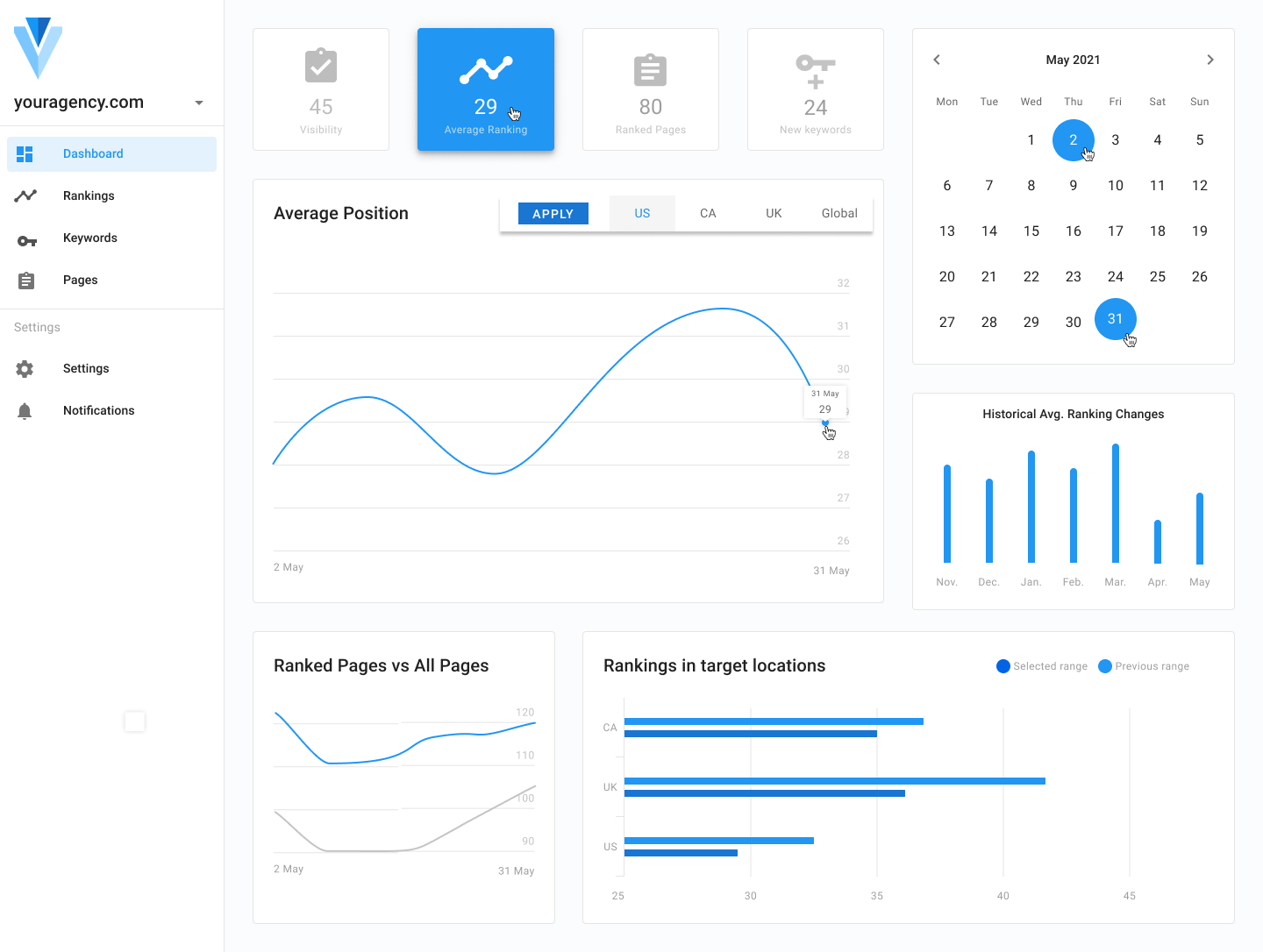 Create Custom Low-level Marketing Automation Solutions with DataForSEO APIs 4 Rank Tracking
