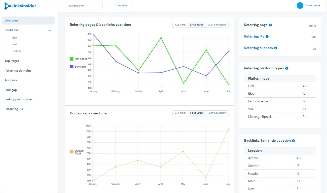 A Deep Dive into DataForSEO Databases: Key Differences from APIs and Practical Use Cases 3 Backlinks dashboard