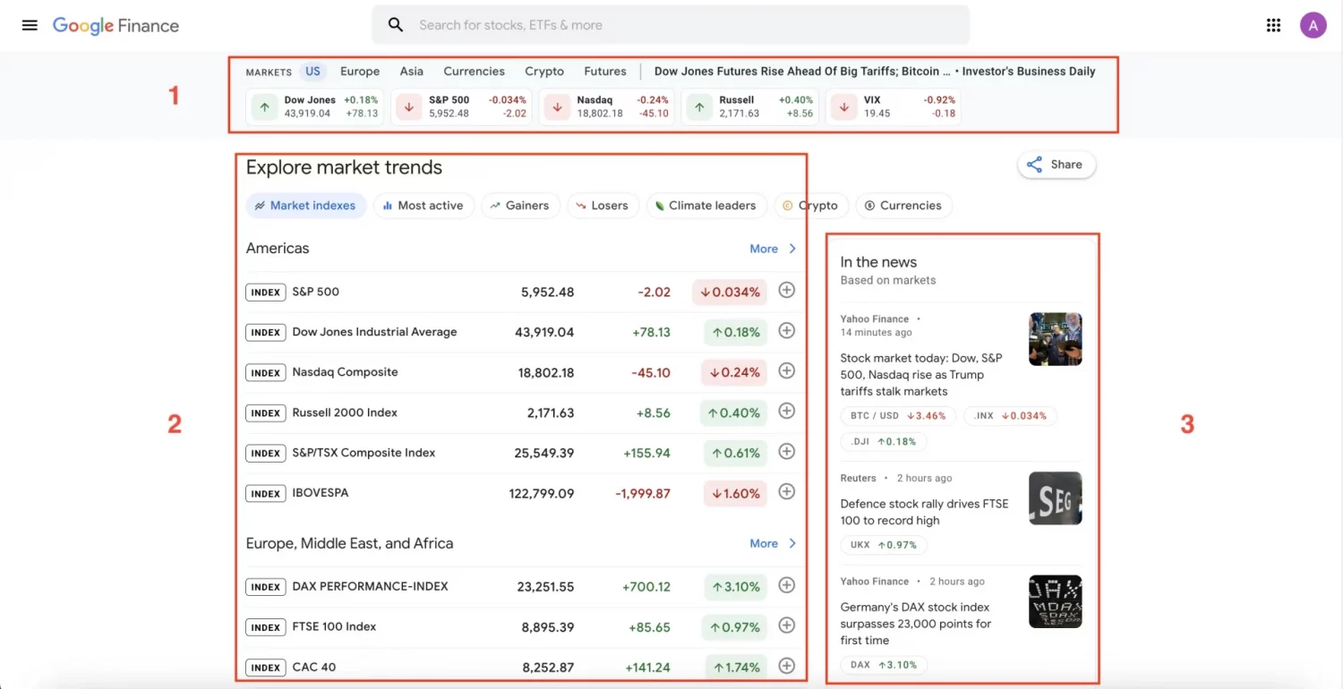What data can you get from Google Finance with Google Finance API? 6 GF-Markets-1