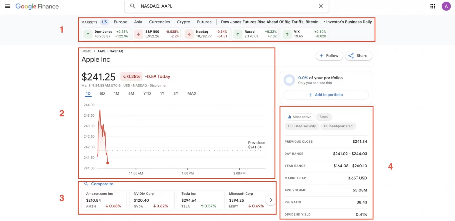 What data can you get from Google Finance with Google Finance API? 9 GF-Quote-1