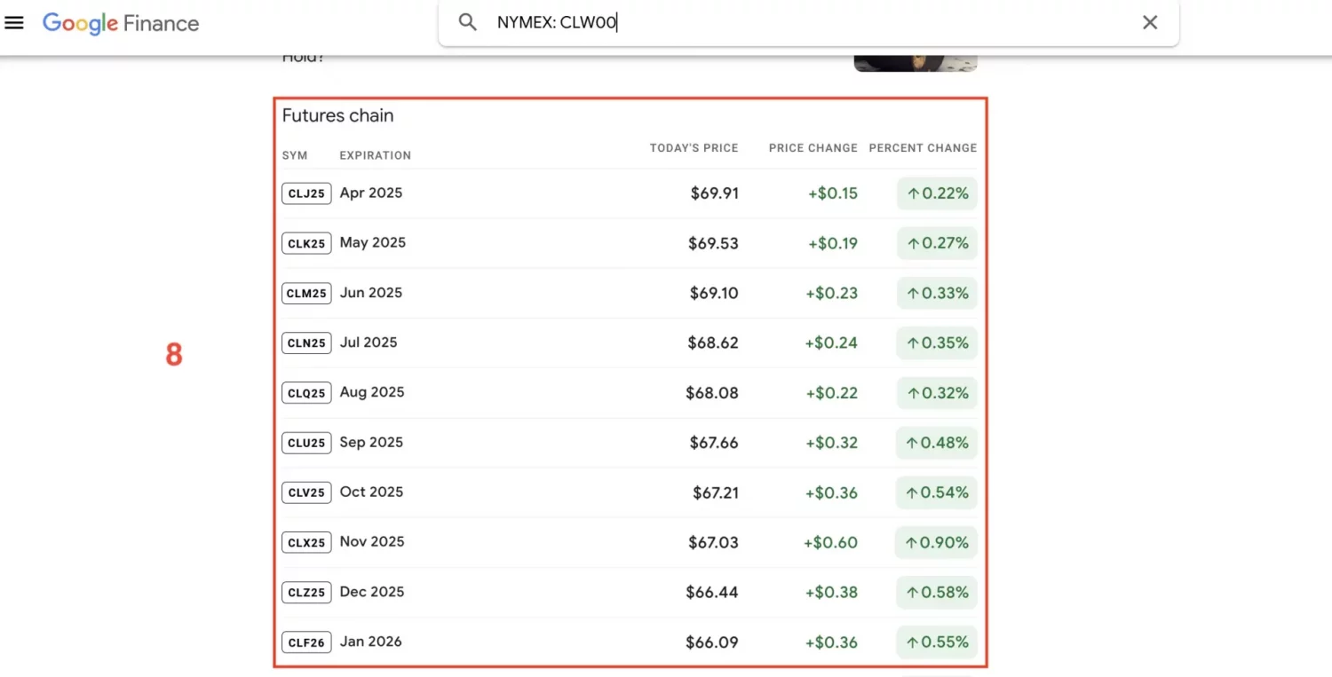 What data can you get from Google Finance with Google Finance API? 12 GF-Quote-4