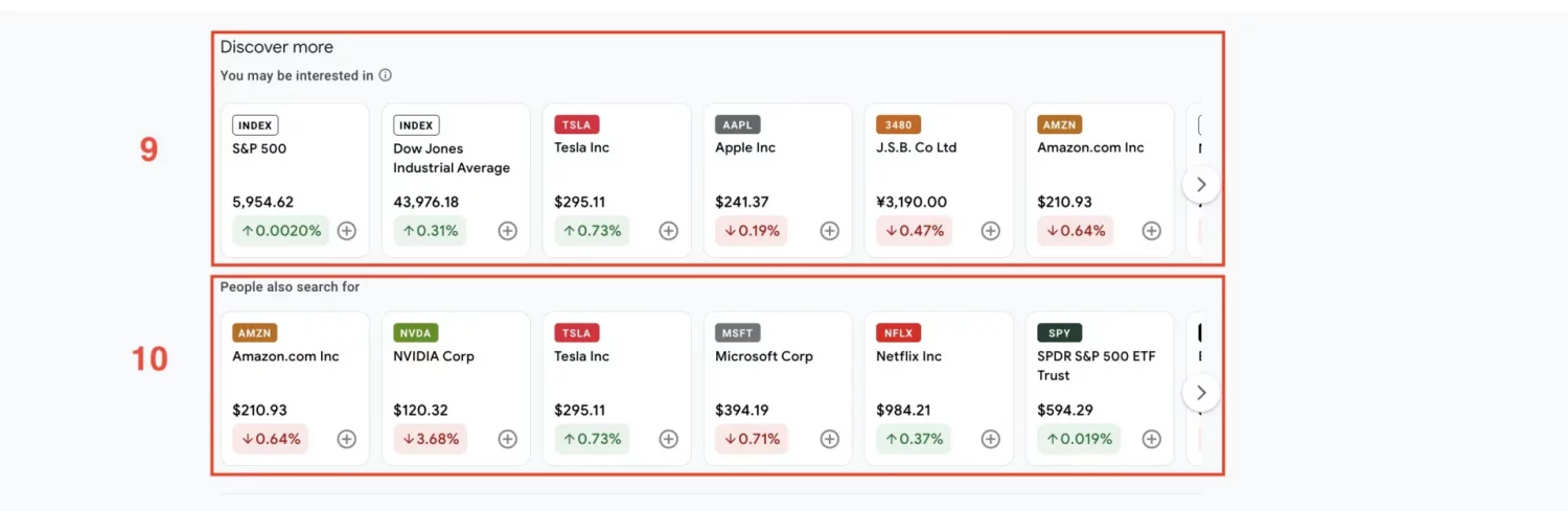What data can you get from Google Finance with Google Finance API? 13 GF-Quote-5