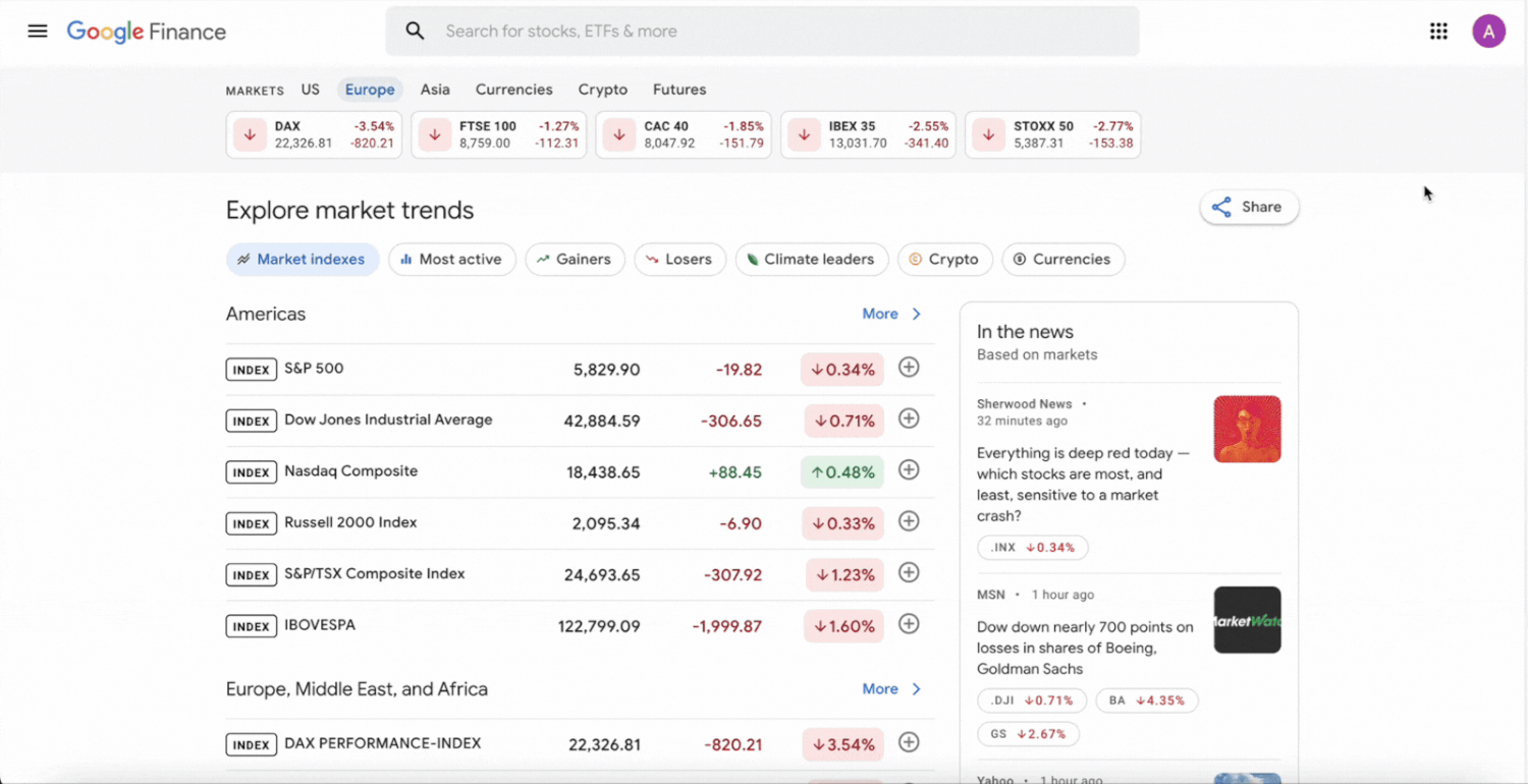 What data can you get from Google Finance with Google Finance API? 5 Market-Trends