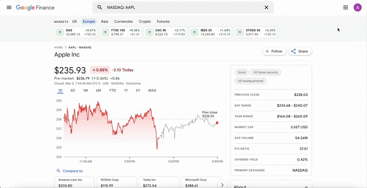 What data can you get from Google Finance with Google Finance API? 8 Quote-Tab