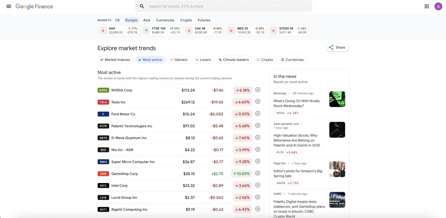 Tap into Real-Time Financial Data with Google Finance and APIs 3 GF Markets