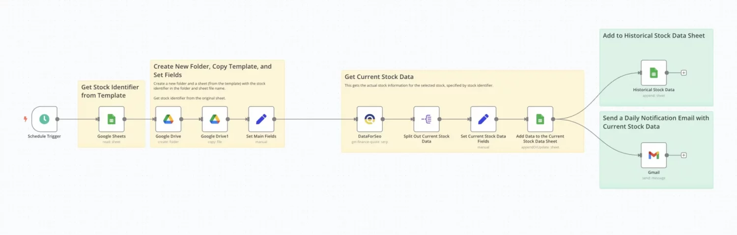 Stock Tracker Workflow