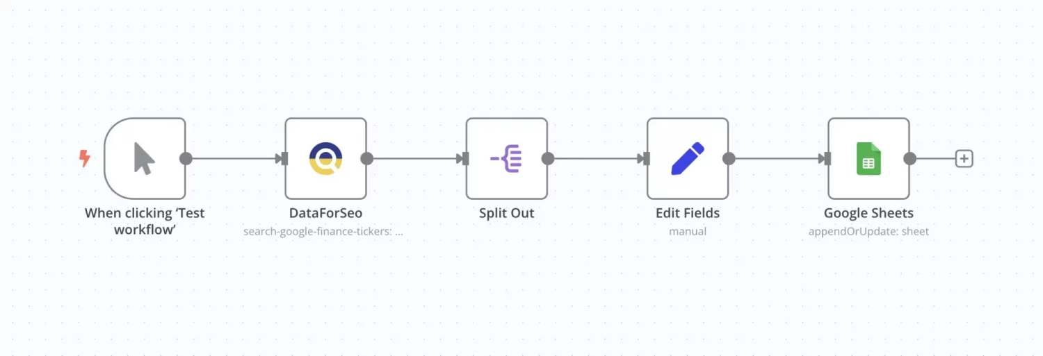 Tap into Real-Time Financial Data with Google Finance and APIs 5 Ticker Search