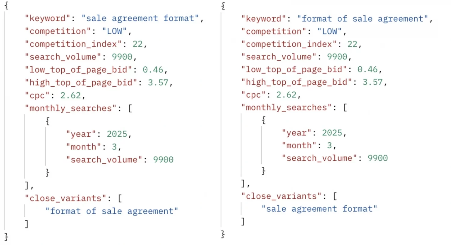 What are “similarity keywords”, and how can you identify them in Google Ads API? 1 Similarity KWRDS 1
