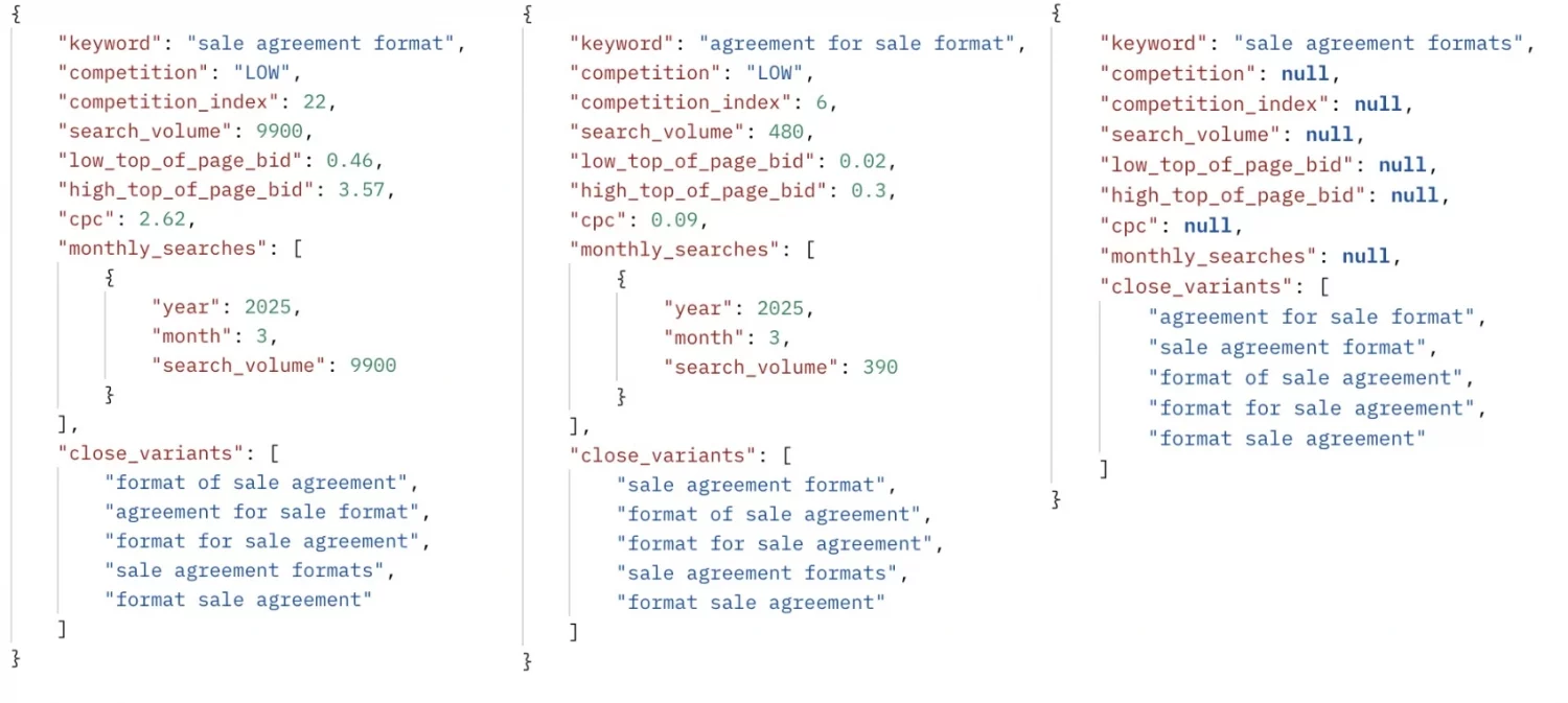 What are “similarity keywords”, and how can you identify them in Google Ads API? 2 Similarity KWRDS 2