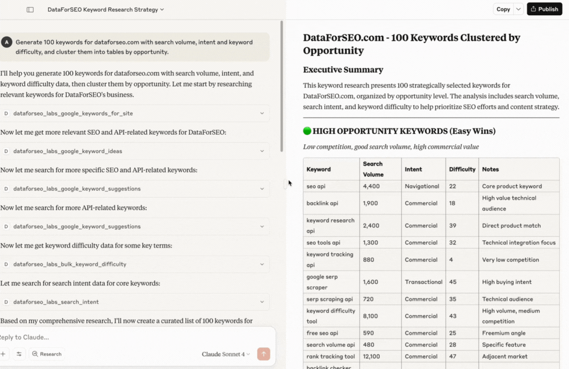DataForSEO MCP Server: Bridging the Gap Between AI Models and SEO Data 6 MCP keyword